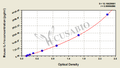 Mouse Interleukin 1 receptor antagonist, IL-1ra ELISA kit