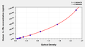 Human Interleukin 1 receptor antagonist, IL-1ra ELISA kit