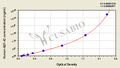 Human amyloid beta peptide 1-42,Aβ1-42 ELISA Kit