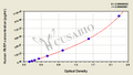 Human Poly ADP ribose polymerase,PARP ELISA Kit