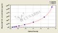Mouse amyloid beta peptide 1-42,Aβ1-42 ELISA Kit