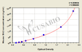 Mouse Slit2 ELISA Kit