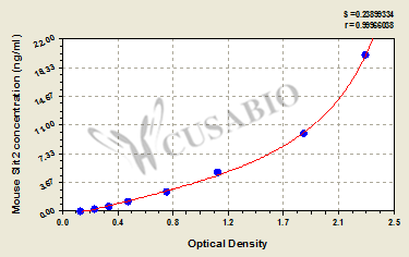 Mouse Slit2 ELISA Kit