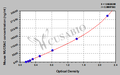 Mouse Mucin-5 subtype AC,MUC5AC ELISA Kit