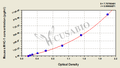 Mouse soluble myosin heavy chain 1,sMHC-1 ELISA Kit
