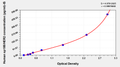 Human epidermal growth factor receptor 2 (sp185/HER2) ELISA Kit