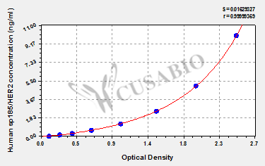 Human epidermal growth factor receptor 2 (sp185/HER2) ELISA Kit