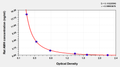 Rat anti-Mullerian hormone (AMH) ELISA kit