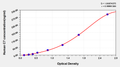 Human Complement 7,C7 ELISA Kit – Figure 1 of 1