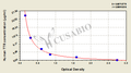 Human transthyretin(TTR) ELISA kit