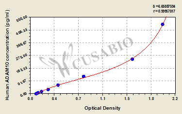 Human A Disintegrin And Metalloprotease 10,ADAM10 ELISA Kit