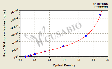 Rat soluble cluster of differentiation 14,sCD14 ELISA Kit