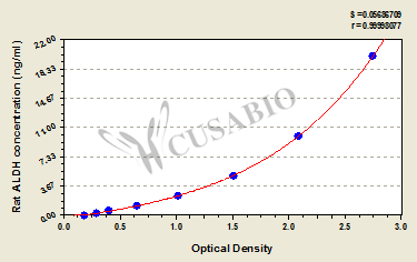 Rat aldehyde dehydrogenase,ALDH ELISA Kit