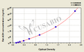 Rat alcohol dehydrogenase,ADH ELISA Kit