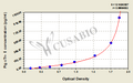 Pig cardiac troponin Ⅰ,cTn-ⅠELISA Kit