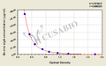 Bovine secretory immunoglobulin A,sIgA ELISA Kit