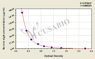 Bovine secretory immunoglobulin A,sIgA ELISA Kit