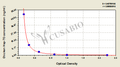 Chicken Heat Shock Protein 70,Hsp-70 ELISA Kit