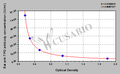 Rat anti-Thyroid-Peroxidase antibody,TPO-Ab ELISA Kit