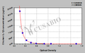 Chicken Interleukin 1β,IL-1β ELISA Kit