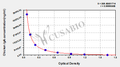 Chicken Immunoglobulin A,IgA ELISA Kit