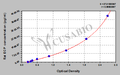 Rat eosinophil cationic protein,ECP ELISA Kit