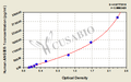 Human angiotensin Ⅱ receptor 1,ANGⅡR-1 ELISA Kit