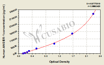 Human angiotensin Ⅱ receptor 1,ANGⅡR-1 ELISA Kit