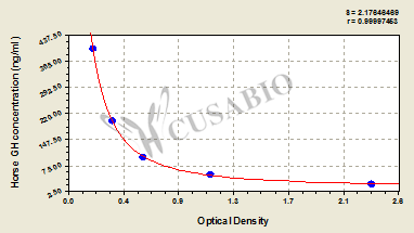 Horse growth hormone,GH ELISA Kit