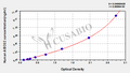 Human ATP-binding cassette transporter G2,ABCG2 ELISA Kit