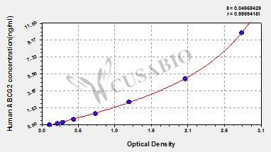 Human ATP-binding cassette transporter G2,ABCG2 ELISA Kit