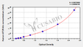 Human Angiotensin Ⅱ Receptor 2 antibody,AT2R-Ab ELISA Kit