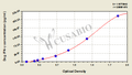 Dog Interferon γ,IFN-γ ELISA Kit