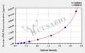 Human soluble tumor necrosis factor receptor 2,sTNF-R2 ELISA Kit