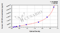 Human insulin-like growth factors 2 receptor,IGF-2R ELISA Kit