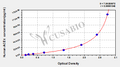 Human Angiotensin Ⅰ Converting Enzyme,ACEⅠ ELISA Kit
