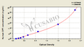 Human dermatopontin,DPT ELISA Kit