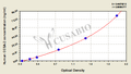 Human colon cancer-specific antigen-2,CCSA-2 ELISA kit