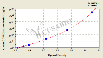 Human colon cancer-specific antigen-2,CCSA-2 ELISA kit