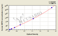 Human Myostatin,MSTN ELISA Kit