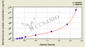 Escherichia coli protein (E.coli P) ELISA kit