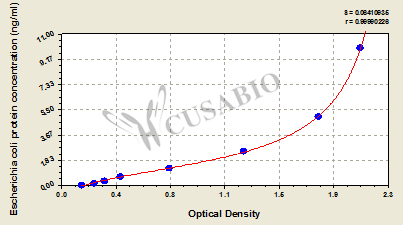 Escherichia coli protein (E.coli P) ELISA kit