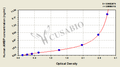 Human alpha-1-microglobulin/bikunin precursor,AMBP ELISA Kit