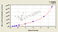 Rat L-Lactate Dehydrogenase,L-LDH ELISA Kit