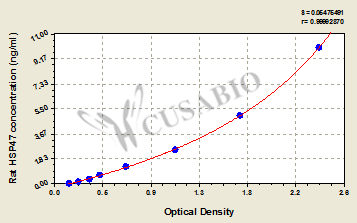 Rat heat shock protein,HSP47 ELISA Kit
