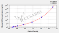 Mouse Lysozyme,LZM ELISA Kit