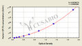 Human golgi protein 73,GP-73 ELISA Kit