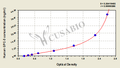 Human Glypican-3,GPC-3 ELISA Kit