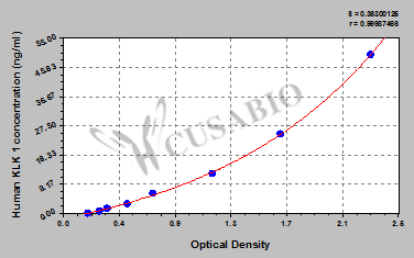 Human Kallikrein 1,KLK 1 ELISA Kit