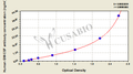 Human anti-Granulocyte-Macrophage Colony Stimulating Factor(GM-CSF) antibody ELISA Kit